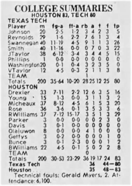 1982 Tech UH box score » GoCoogs.com