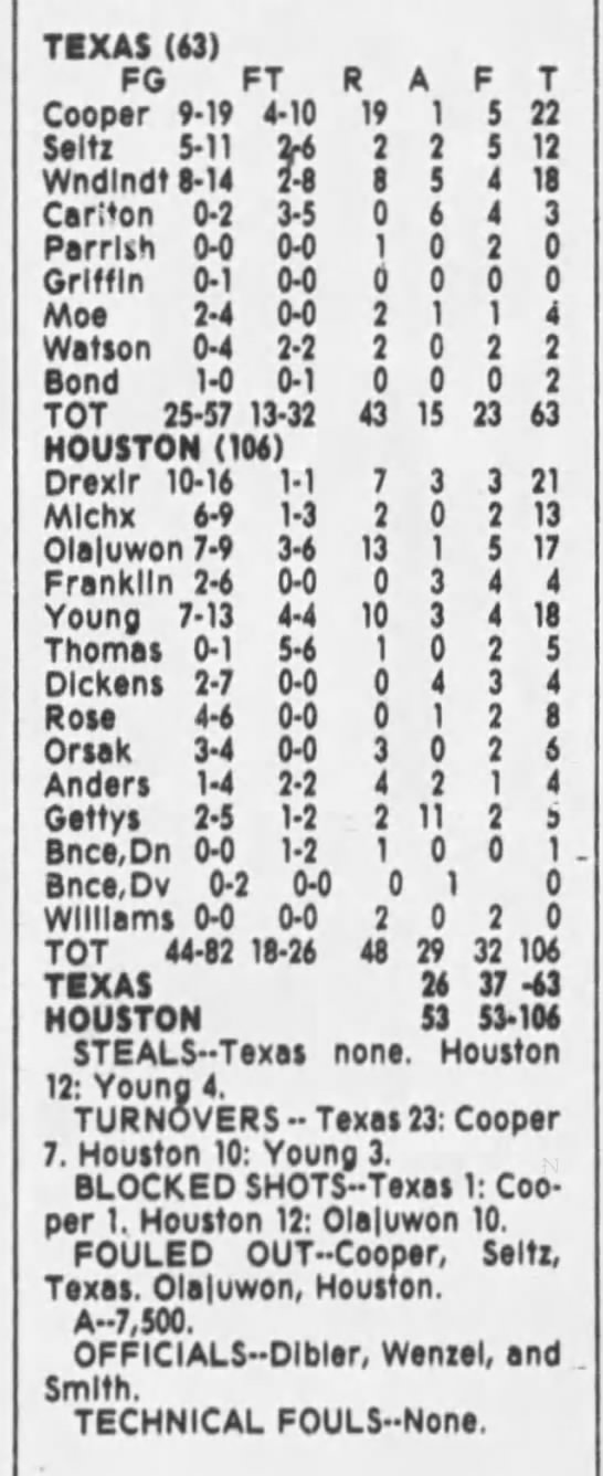 1983 texas box score » Houston Cougars Football, Basketball, News & Forum