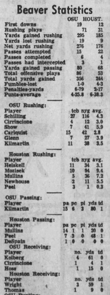 Box Score Corvallis_Gazette_Times 1970 Oregon State » GoCoogs.com