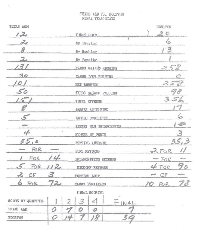 Box Score Texas A&M Houston 1958 »