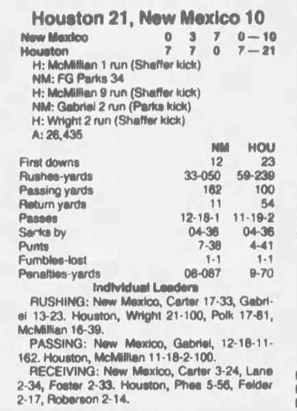 Box Score - UNM-UH 1981 » GoCoogs.com