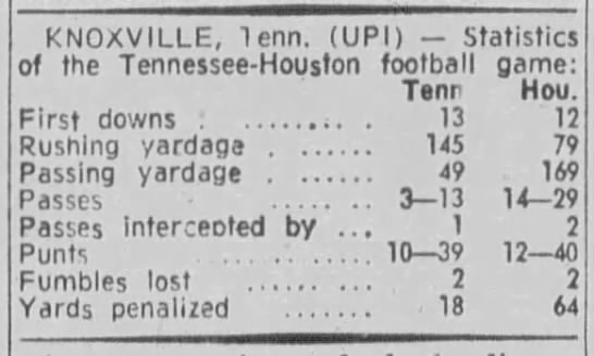 Box Score from The Tyler Courier-Times » GoCoogs.com