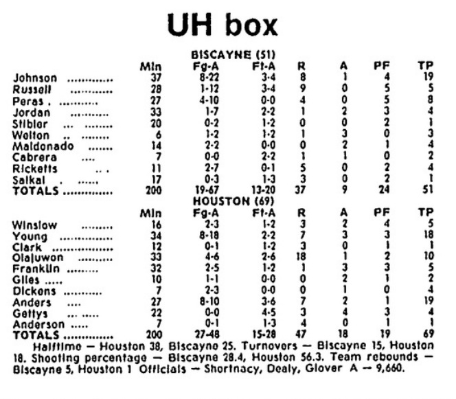 Box score Biscayne 1983 » GoCoogs.com