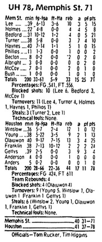 UH-Memphis State box score 1984 » GoCoogs.com