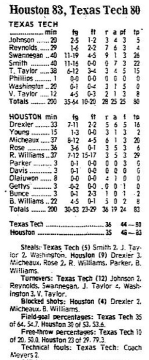 UH-Tech 1982 box score » GoCoogs.com