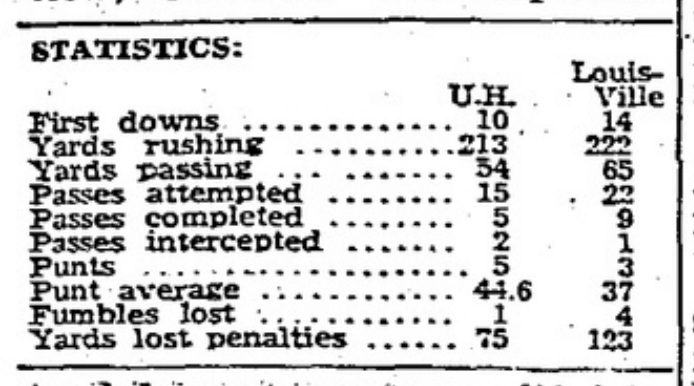 UL-UH box score 1950 » GoCoogs.com