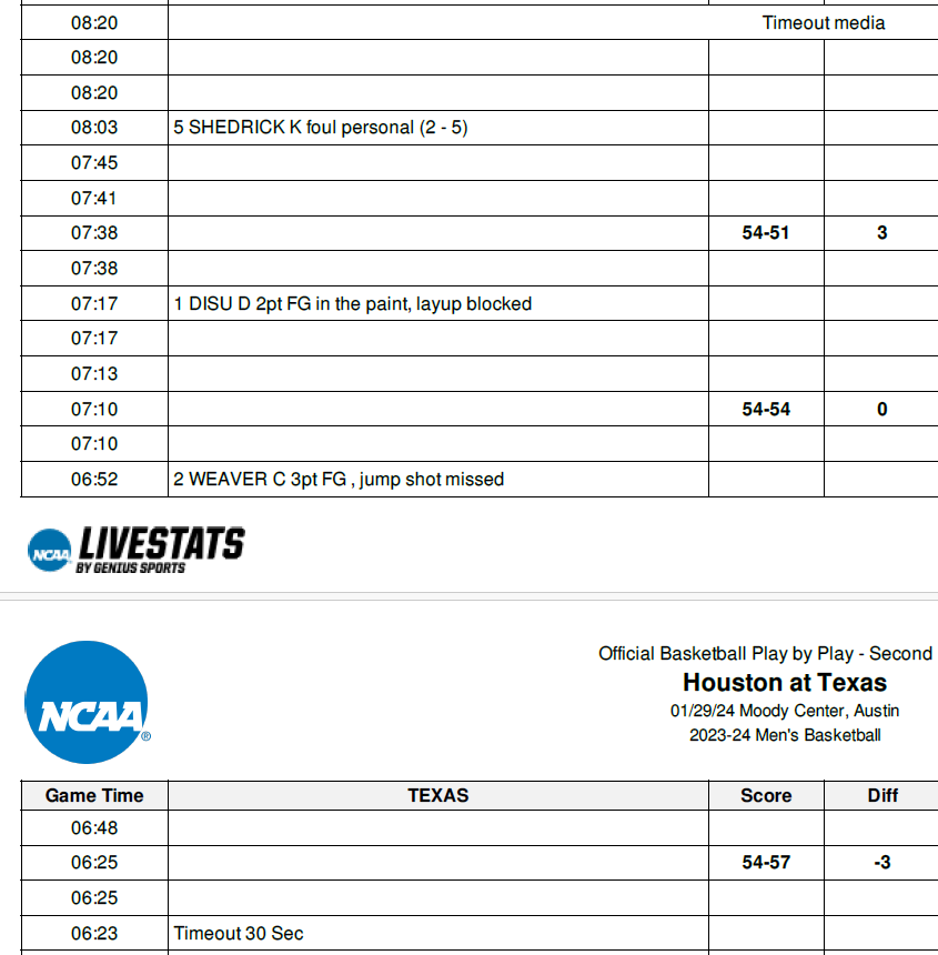 UT box score » GoCoogs.com