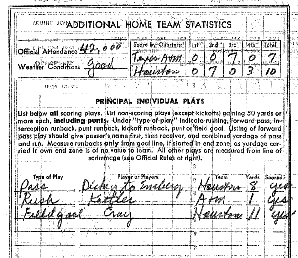 from the original box score » GoCoogs.com