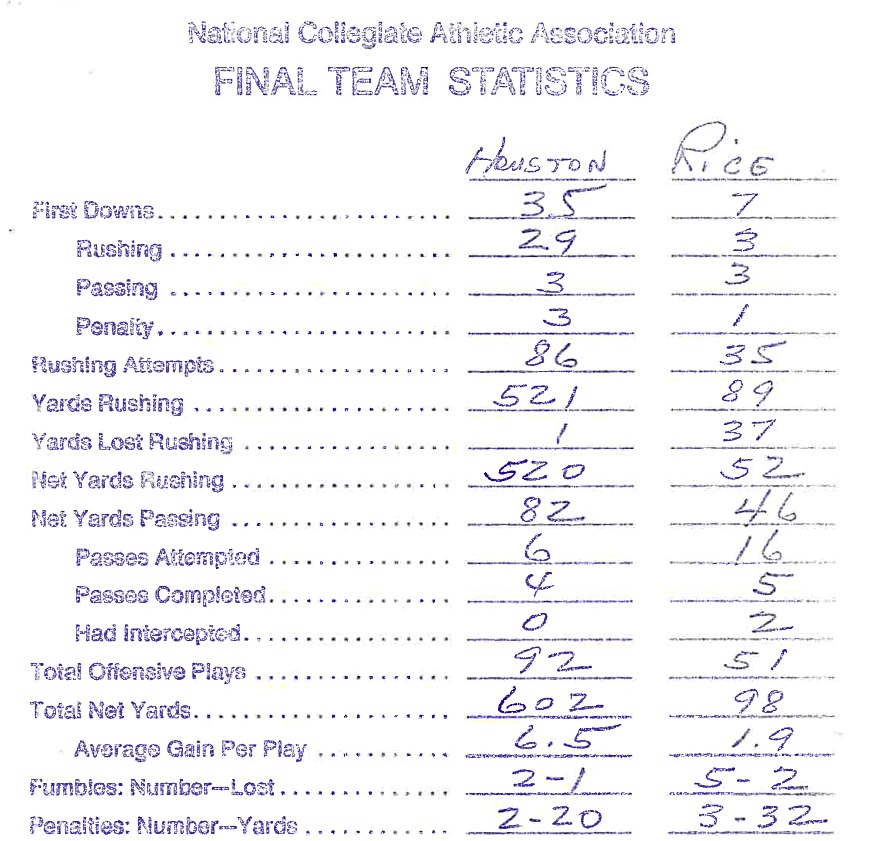 rice box score 1979 » GoCoogs.com